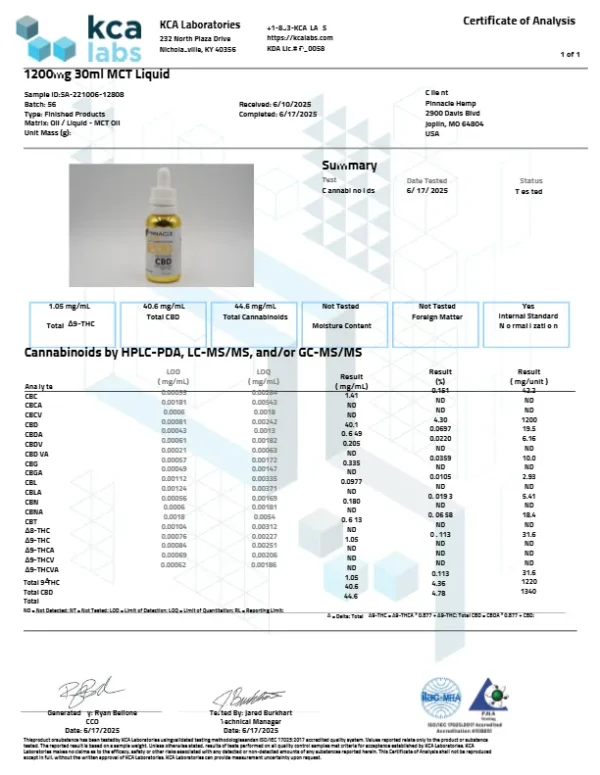 CBD + MCT Oil Tincture
