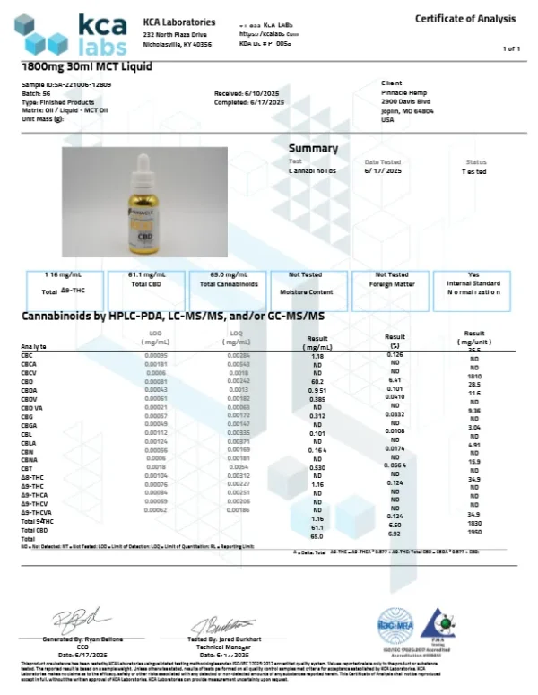CBD + MCT Oil Tincture
