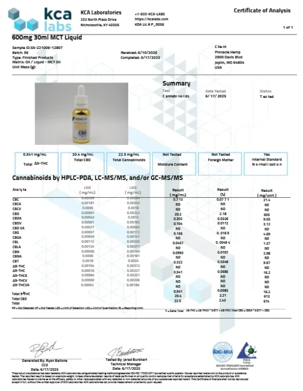 CBD + MCT Oil Tincture
