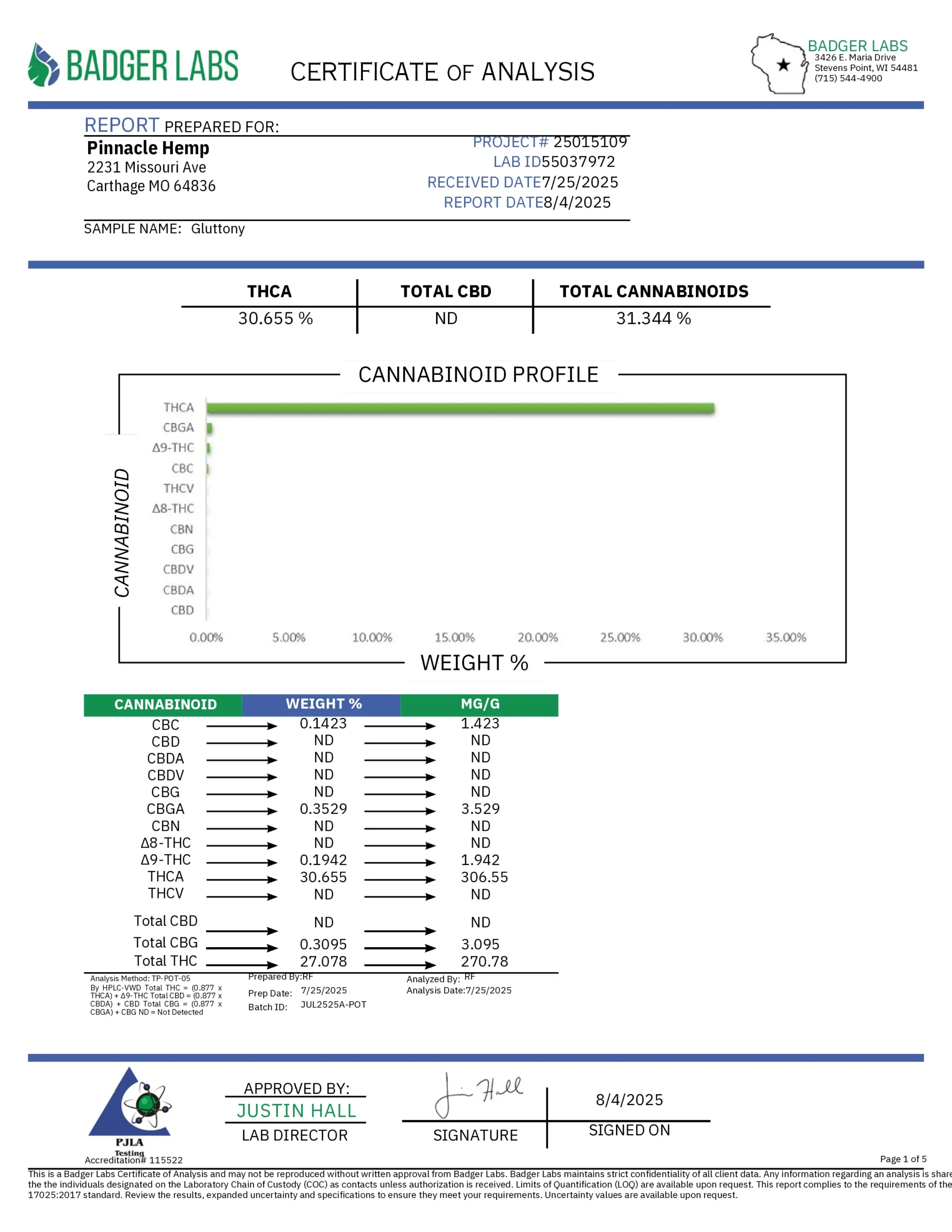 Gluttony THCA Flower - Image 2